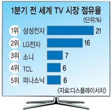 TV Ǹ ްġ  3D  3   