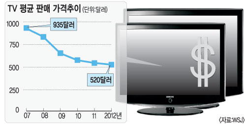 ڸ翡  Ǹ ȵš ＺҴ TV ī    