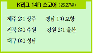 [프로축구] 산토스 결승골… 제주 단독 2위  