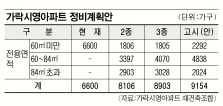 가락시영·신반포發 전세대란 오나  