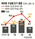 가격마저 급등 희토류 확보 비상… 중국, 6월달부터 수출 제한  