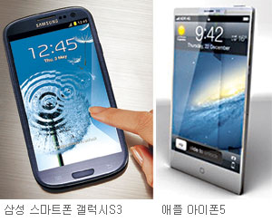 6  S3, 5 ݵ? Ｚ, 5 29   ̾ 6 20 ڸ   