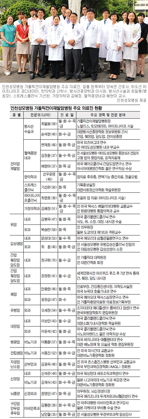 [암 센터 25시…명의를 찾아서] (18) 인천성모병원 가톨릭전이재발암병원  