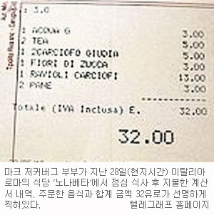 ‘짠돌이 저커버그’… 신혼여행 중 이탈리아 식당서 팁 한푼도 안줘  