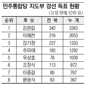    漱, ѱ º 쳪 ϼ 1   