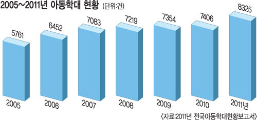   д롯  ´١  Ʈ 2 250ǡ  