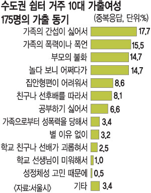 10 ⿩ 4 1 Ÿ 衦  ذŵ  Ȱ١ 45%  