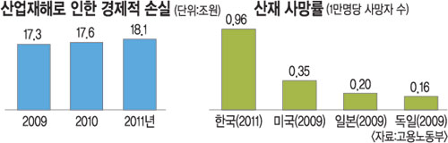 ߧ ȭ ѱ,  OECD 1  