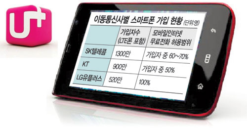 LG÷ ݶ λ  ̽   ºμ  