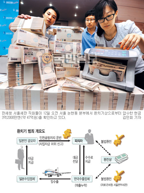 14000롯 ִ ȯġ ϴ Ҵ  