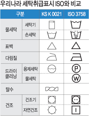 KS  ѱ Źȣ ̡ 顤, ISO  ȣ   