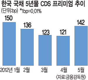 ߼ 2012 3% ϸ 桱   ٽ  û  