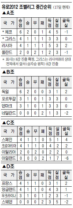 [2012] ౸   ׸, þ  8  