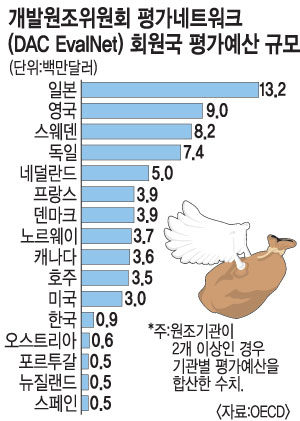 ؿ  þ  ý νǡ ѱ ߿ 2011 5.8%  