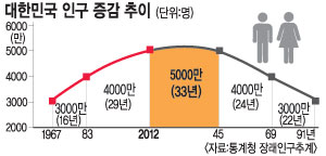 [α 5000 ô] û, 6 23    2045⿣ 4000  