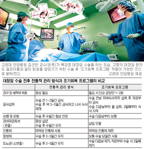 대장암병원 수술 후 입원에 대해서