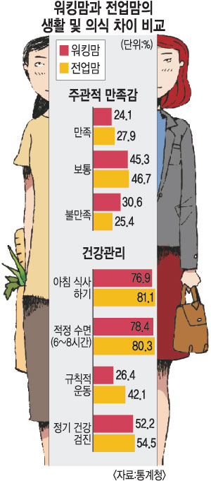   ŷ 24.1% <  27.9%  