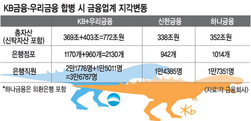 ING ѱ M&A  ̾ 츮 μ ɼ 䡦 KB ްũ ޸ ƴϾߡ  
