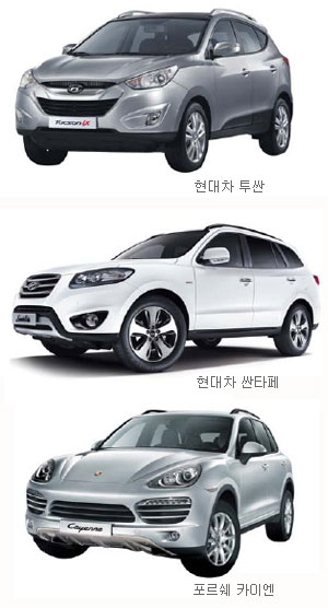   SUV û㵿  ߳  