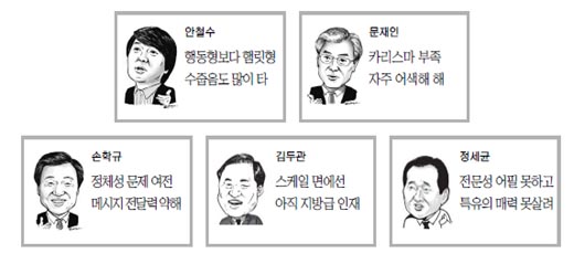 2%  ߱ 뼱ڵ顦  , 巯    Ӹ  