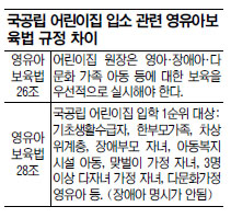 법령 상충돼 국공립 어린이집 입소 혼선  