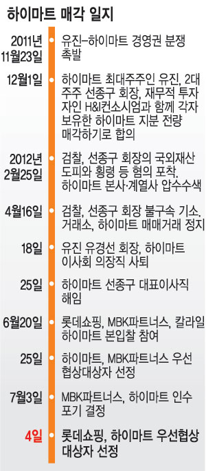 Ե, 쿩  ̸Ʈ ǰ  μ 12000 켱   