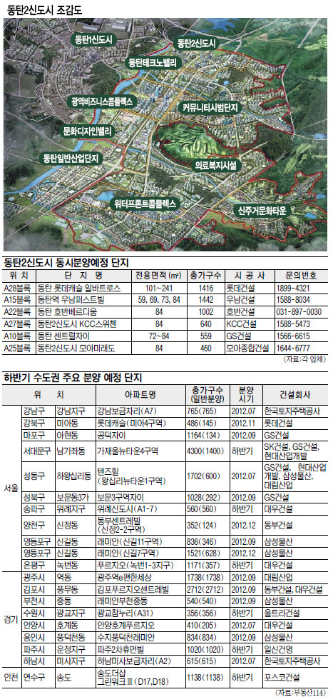동탄2신도시, 수도권 분양시장 달군다  