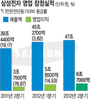Ｚ , á ִ 67000   