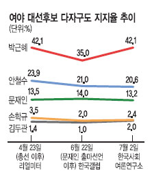 뼱 ̽ ȭ ΰ ⸶ , ڱ ΰǡ ǥ  