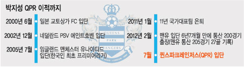, ¹    17   QPR    