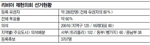 , 43⸸ ȭ ù ȸ  ǥ 60%  