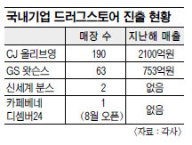 대형 유통업체, 이번엔 ‘드러그 스토어’ 전쟁  