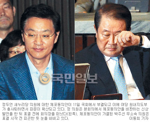 ‘금배지 특권’ 없앤다고 큰소리치더니… 與 ‘정두언 감싸기’ 체포안 부결  