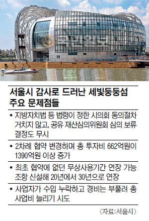 “세빛둥둥섬, 협약 무효 사유”… 시의회 동의 절차 무시 등 사업 중대 하자  