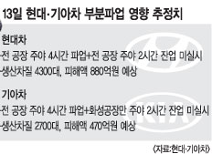 롤  κľ 3 б ͸ 1õ ս    