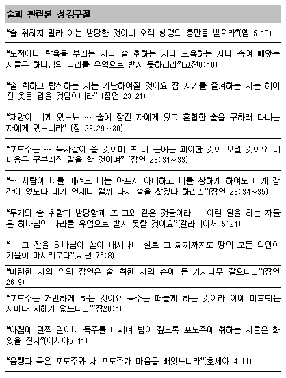 [성경이 보는 술] 음주는 타협이 아닌 성결을 무너뜨리는 천적  