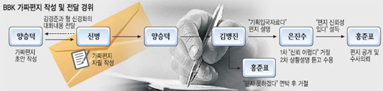 [BBK ¥  ŵ]    ⼼ 뼱  ?  