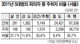 성도님, 아직도 ‘술’ 드세요?  