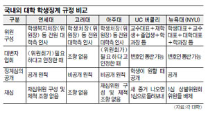大學 일방통행 학생징계 규정 언제까지… 내부 고발 ‘보복성 무기’로 사용  