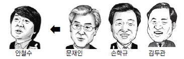 ö  ڱ, ȸ     漱    