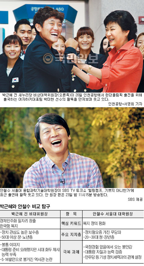 [이슈분석] 박근혜와 안철수 그들이 넘어야 할 산  