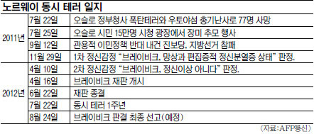 븣 ߼ ׷ 1ֳ⡦  ū 롤桱 ߸    