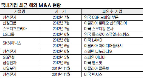  ١  ؿ M&A   