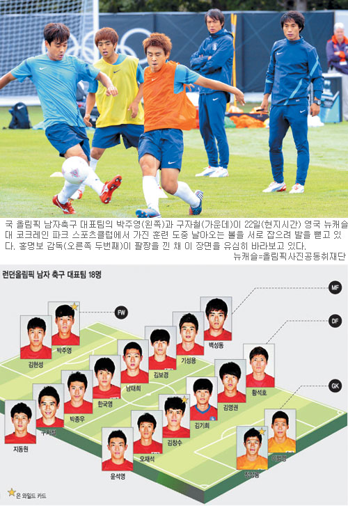 [2012 ø D-2] ȫ 밨 ༮, 7 26  ù V   