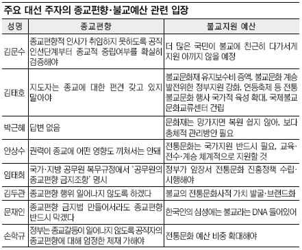 ֿ 뼱 ڵ鿡  å ϡ  ڴٸ ұ  Ȯ롱   