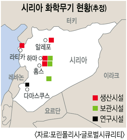 시리아, 화학무기 위협 ‘위험한 도박’  