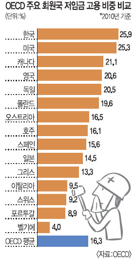 ѱ ӱݱٷ  OECD 1  