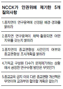 α, 뿪  ڿ ⼺ ϶ NCCK ڿ    Ǽ ǥ  