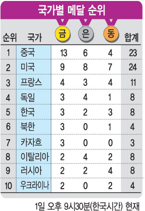 [2012 런던올림픽] FIFA, 한국 비하 스위스 선수 추가징계 시사  