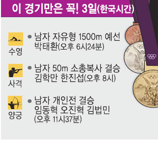 [ ⸸ !]   1500m    